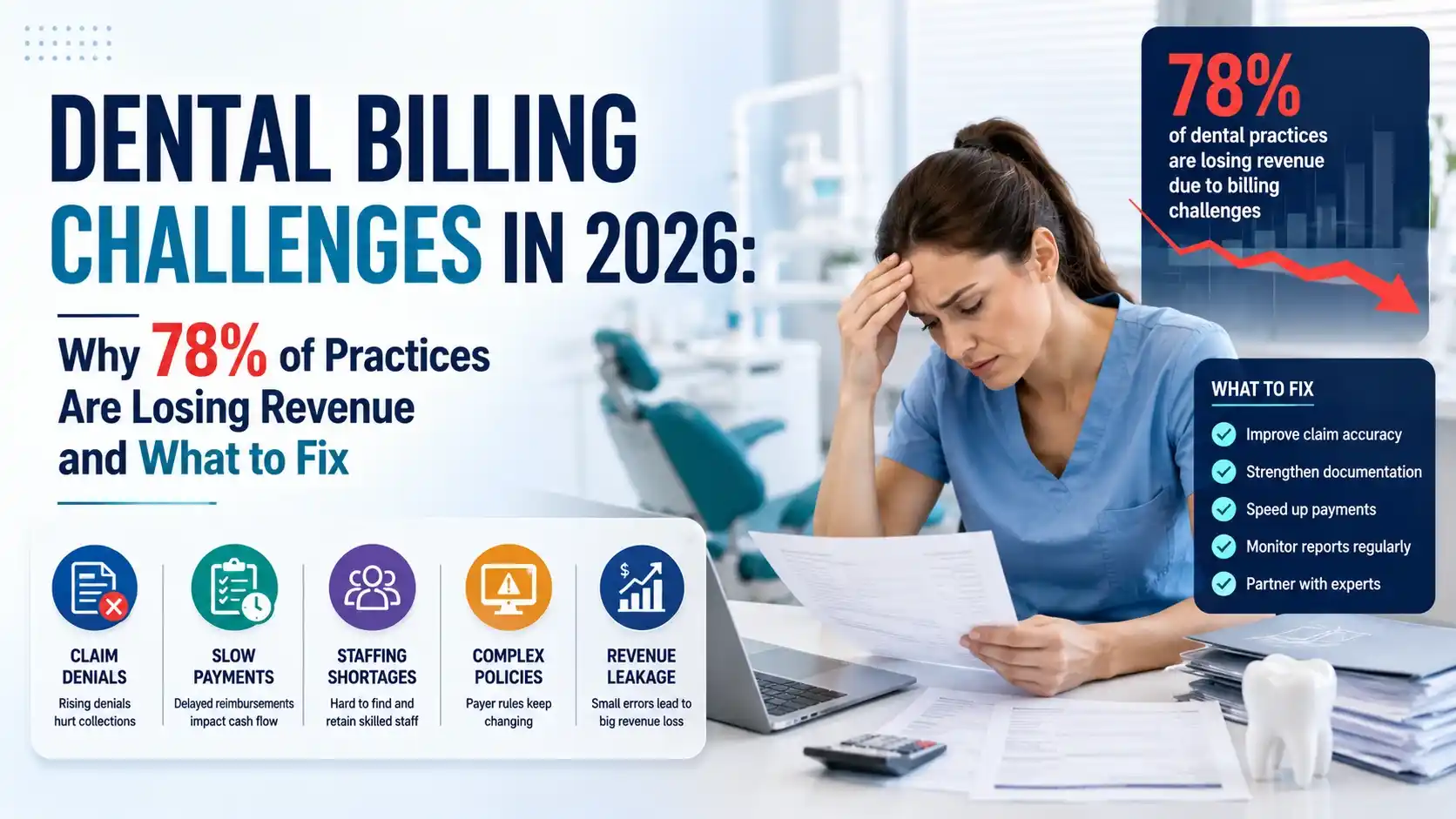 Dental Billing Challenges in 2026